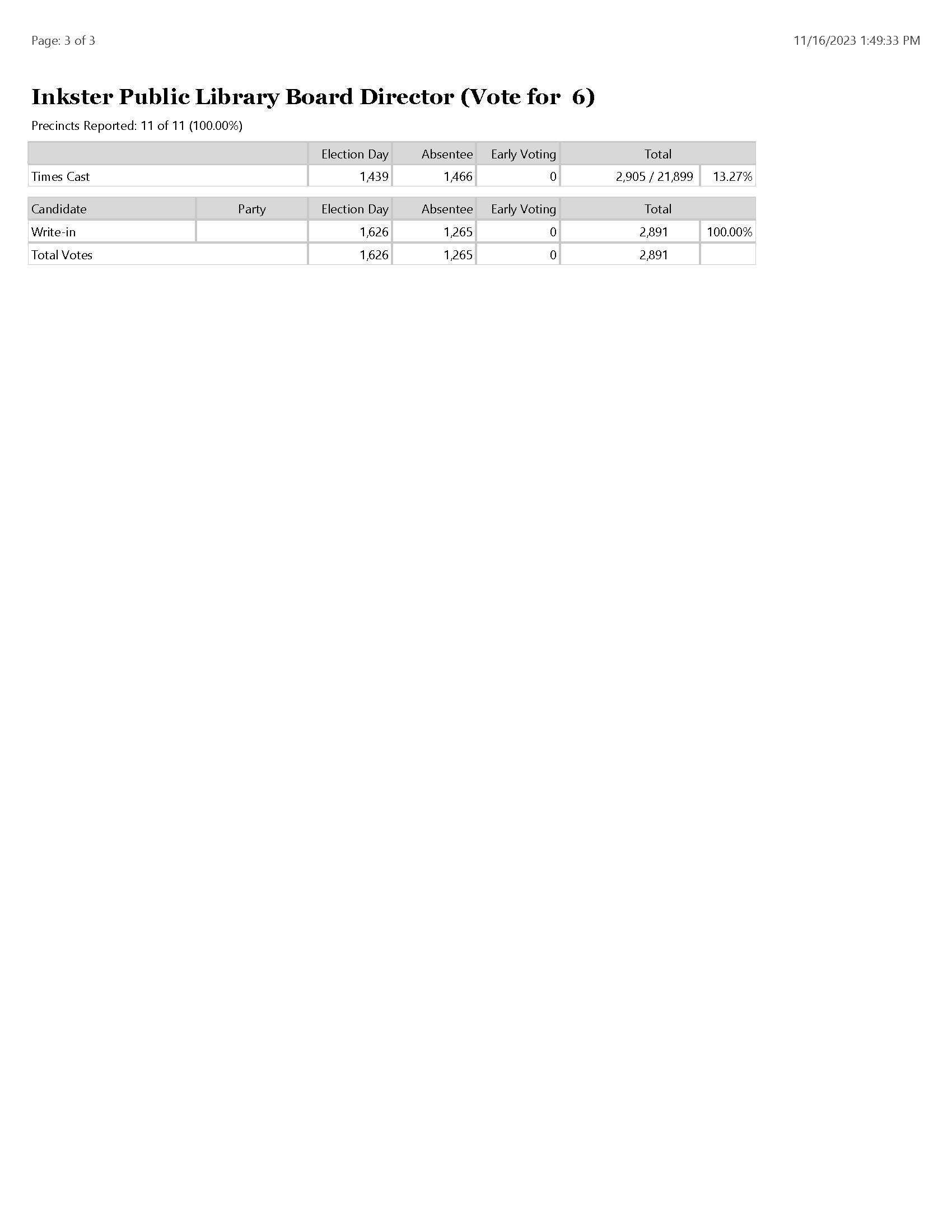 Inkster Summary Report_Page_3