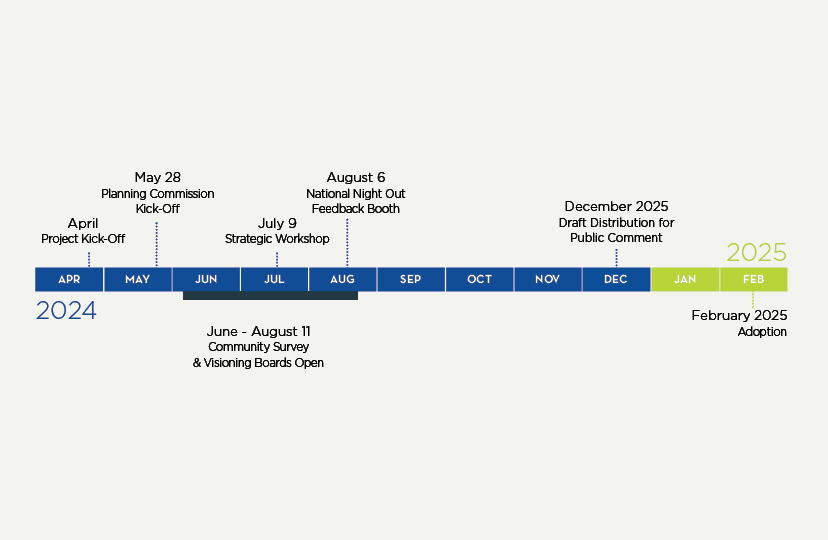 Inkster-Timeline-2024-0604